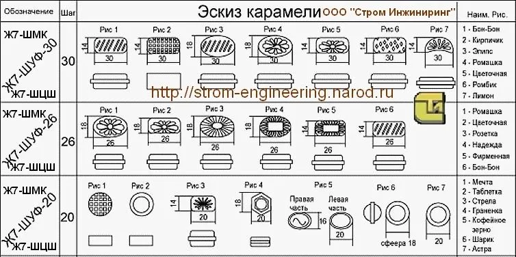 машины для производства карамели +з/ч в Москве 2